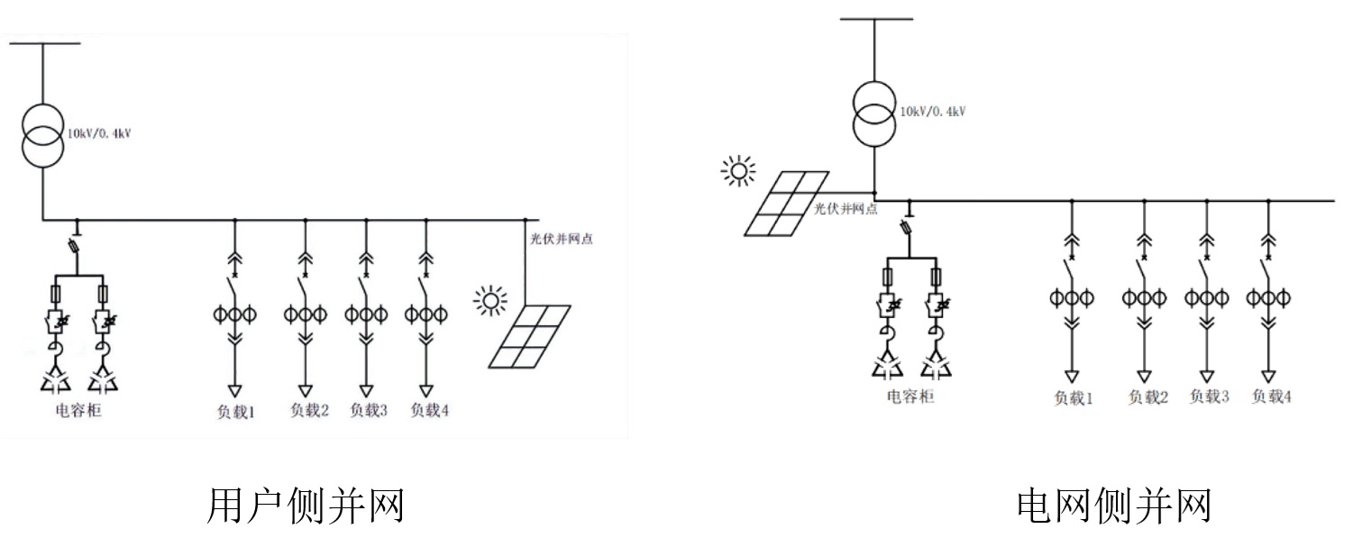 8光伏并网点影响1.jpg 8光伏并网点影响1.jpg