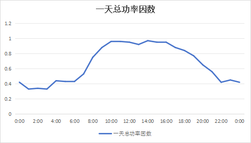 9充电桩昼夜负载不均1.png
