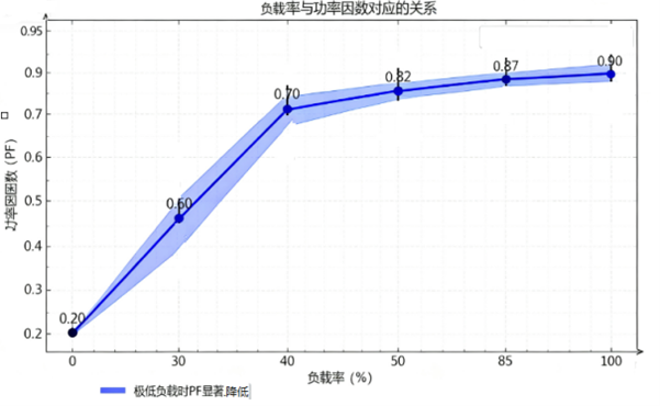 9充电桩昼夜负载不均2.png