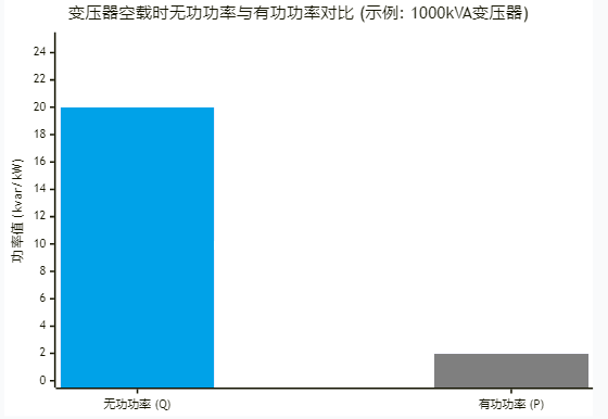 10充电桩引发力调电费问题的解决方案1.png